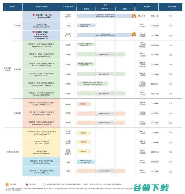 AI医疗第一股 科亚医疗IPO 的八大看点 (ai医疗第一龙头股)